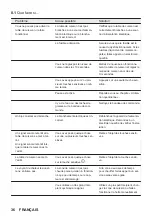 Предварительный просмотр 36 страницы JUNO JKSI603F9 User Manual