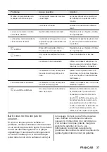 Предварительный просмотр 37 страницы JUNO JKSI603F9 User Manual