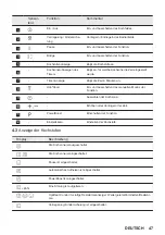 Предварительный просмотр 47 страницы JUNO JKSI603F9 User Manual