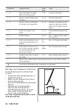 Предварительный просмотр 54 страницы JUNO JKSI603F9 User Manual