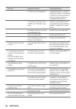 Предварительный просмотр 56 страницы JUNO JKSI603F9 User Manual