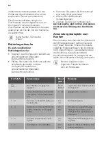 Preview for 62 page of JUNO JKSI604F5 User Manual