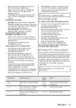 Preview for 13 page of JUNO JKSI605F9 User Manual