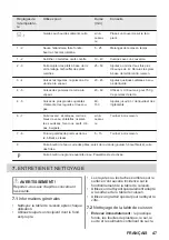 Предварительный просмотр 47 страницы JUNO JKSI605F9 User Manual