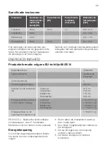 Preview for 17 page of JUNO JKSI804F5 User Manual