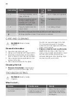 Preview for 28 page of JUNO JKSI804F5 User Manual