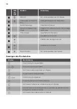 Preview for 58 page of JUNO JKSI804F5 User Manual