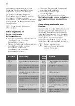 Preview for 62 page of JUNO JKSI804F5 User Manual