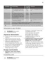 Preview for 63 page of JUNO JKSI804F5 User Manual