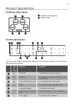 Preview for 7 page of JUNO JKSI804F9 User Manual