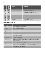 Preview for 8 page of JUNO JKSI804F9 User Manual