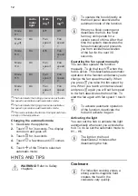 Preview for 12 page of JUNO JKSI804F9 User Manual