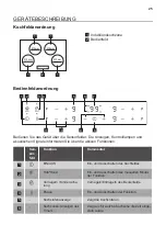 Preview for 25 page of JUNO JKSI804F9 User Manual