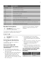 Preview for 7 page of JUNO JKSI808F5 User Manual