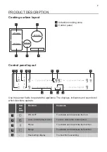 Preview for 7 page of JUNO JKSI808F9 User Manual