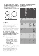 Preview for 31 page of JUNO JKSI808F9 User Manual