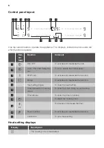 Preview for 6 page of JUNO JKSI808R5 User Manual