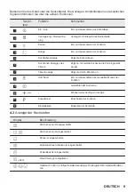 Preview for 9 page of JUNO JKSI808R9 User Manual