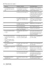 Preview for 18 page of JUNO JKSI808R9 User Manual