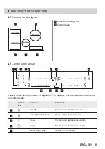 Предварительный просмотр 29 страницы JUNO JKSI808R9 User Manual