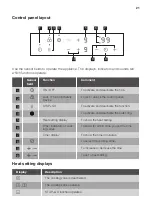 Предварительный просмотр 21 страницы JUNO JKSN301R6 User Manual