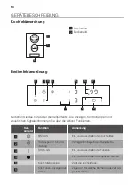 Предварительный просмотр 50 страницы JUNO JKSN301R6 User Manual