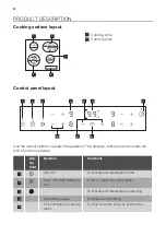 Preview for 6 page of JUNO JKSN606F5 User Manual