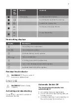 Preview for 7 page of JUNO JKSN606F5 User Manual