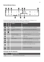 Предварительный просмотр 21 страницы JUNO JKSN606F5 User Manual