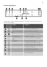 Preview for 21 page of JUNO JKSN807F5 User Manual