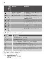 Preview for 36 page of JUNO JKSN807F5 User Manual