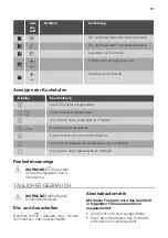 Preview for 51 page of JUNO JKSN807F5 User Manual