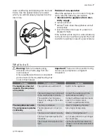 Предварительный просмотр 7 страницы JUNO JRG 90102 User Manual