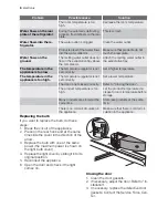 Предварительный просмотр 8 страницы JUNO JRG 90102 User Manual