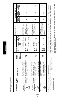 Preview for 10 page of JUNO JSI 1341 Instruction Booklet