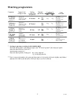 Preview for 13 page of JUNO JSI 5562 Instruction Booklet