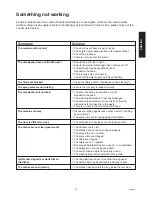 Preview for 17 page of JUNO JSI 5562 Instruction Booklet