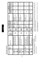 Preview for 10 page of JUNO JSI5461 Instruction Booklet