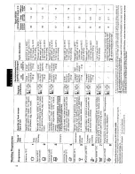 Preview for 11 page of JUNO JSI6960 Instruction Booklet