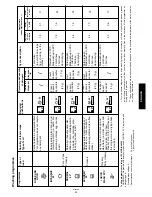 Preview for 10 page of JUNO JSV2541 Instruction Booklet