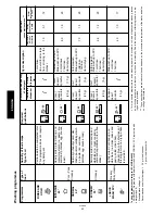 Предварительный просмотр 10 страницы JUNO JSV5561 Instruction Booklet