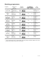 Предварительный просмотр 14 страницы JUNO JSV5960 Instruction Booklet