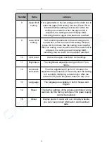 Предварительный просмотр 18 страницы Juntek DPM-8605 User Manual