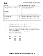 Предварительный просмотр 42 страницы Jupiter Avionics JA95-043 Installation And Operating Manual