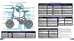 Предварительный просмотр 3 страницы JUPITERBIKE Discovery User Manual