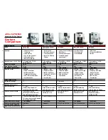 Jura Capresso Impressa J5 Operating Instructions And Warranty предпросмотр