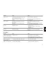 Preview for 21 page of Jura Capresso IMPRESSA X90 Instructions For Use Manual