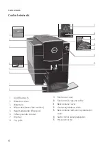 Предварительный просмотр 4 страницы Jura D4 Instructions For Use Manual