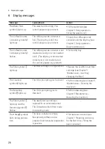 Предварительный просмотр 26 страницы Jura D4 Instructions For Use Manual