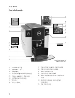 Preview for 8 page of Jura D6 Instructions For Use Manual